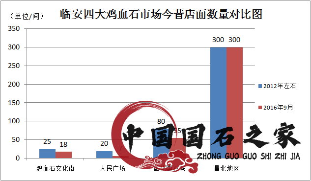 昌化雞血石值錢嗎值得收藏嗎? 昌化雞血石值錢嗎值得收藏嗎?