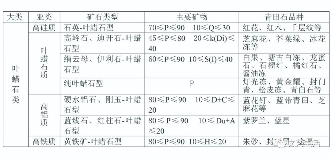 青田石怎么鑒別真假