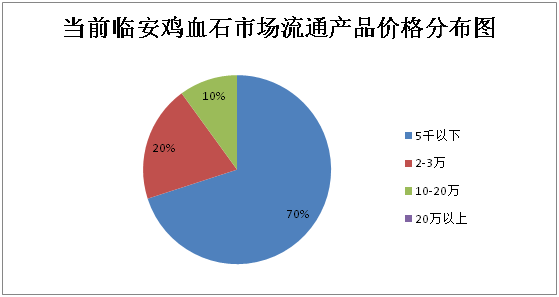 昌化雞血石值錢嗎值得收藏嗎? 昌化雞血石值錢嗎值得收藏嗎?