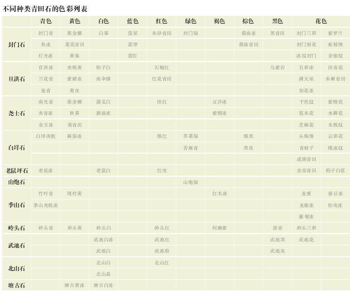 如何分辨不同種類的青田石，青田石特點及分類