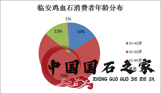 昌化雞血石值錢嗎值得收藏嗎? 昌化雞血石值錢嗎值得收藏嗎?