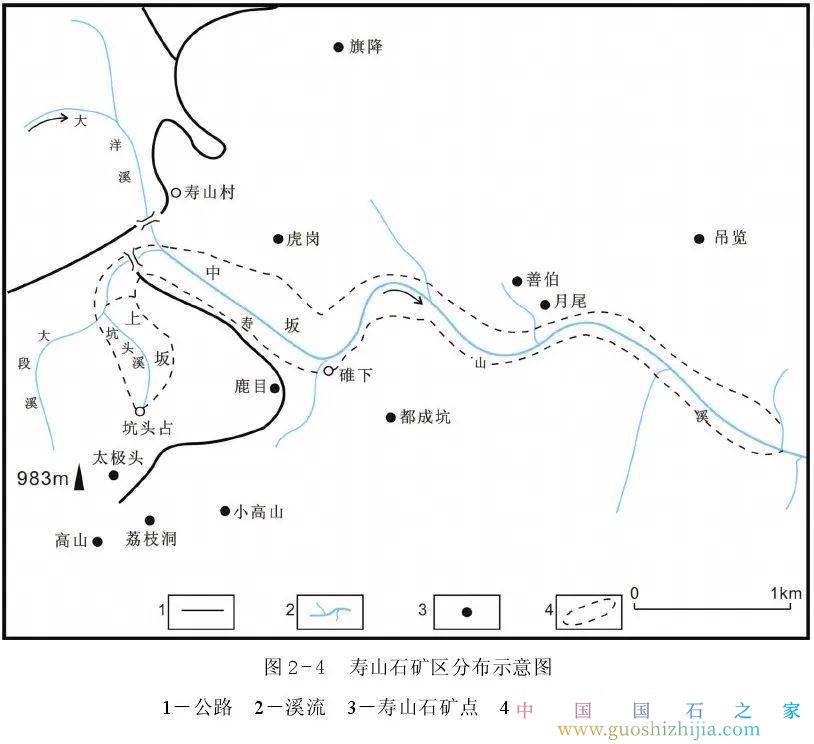 壽山石分類和命名