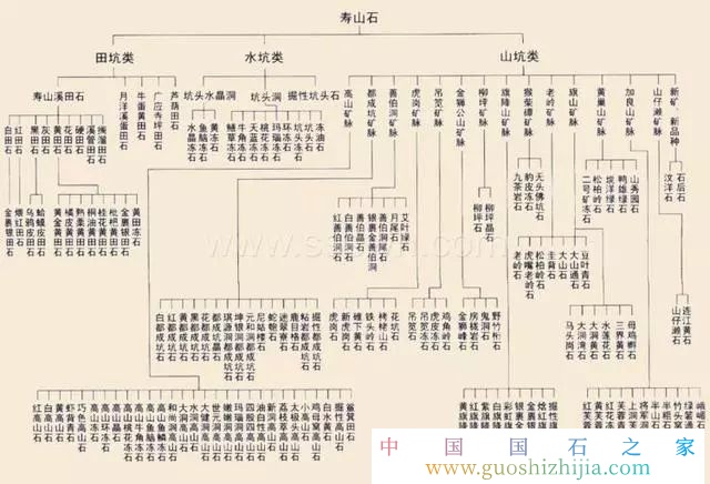 壽山田黃有幾種分類?壽山石田黃石如何區(qū)分? 壽山田黃有幾種分類?壽山石田黃石如何區(qū)分?