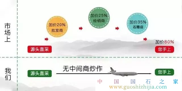 2022年壽山石市場價格多少錢一克