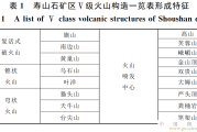 壽山石的礦物成分是什么