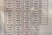 不同品種壽山石的鑒別