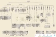 壽山石分類和命名