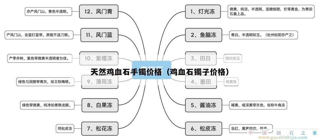 天然雞血石手鐲價(jià)格（雞血石鐲子價(jià)格）