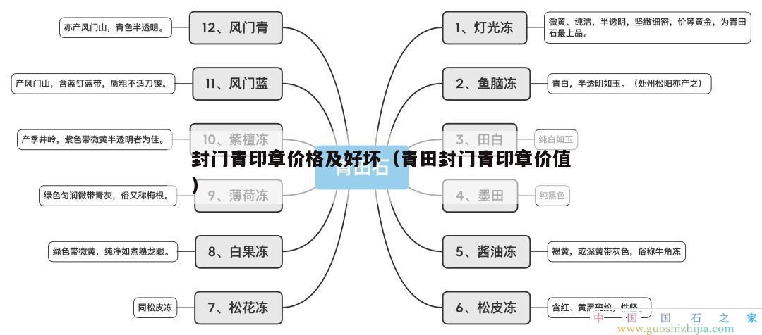 封門青印章價格及好壞（青田封門青印章價值）