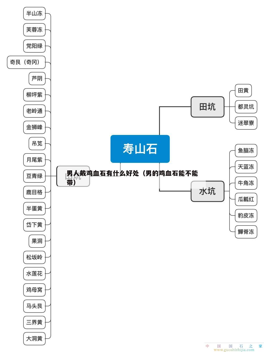 男人戴雞血石有什么好處（男的雞血石能不能帶）