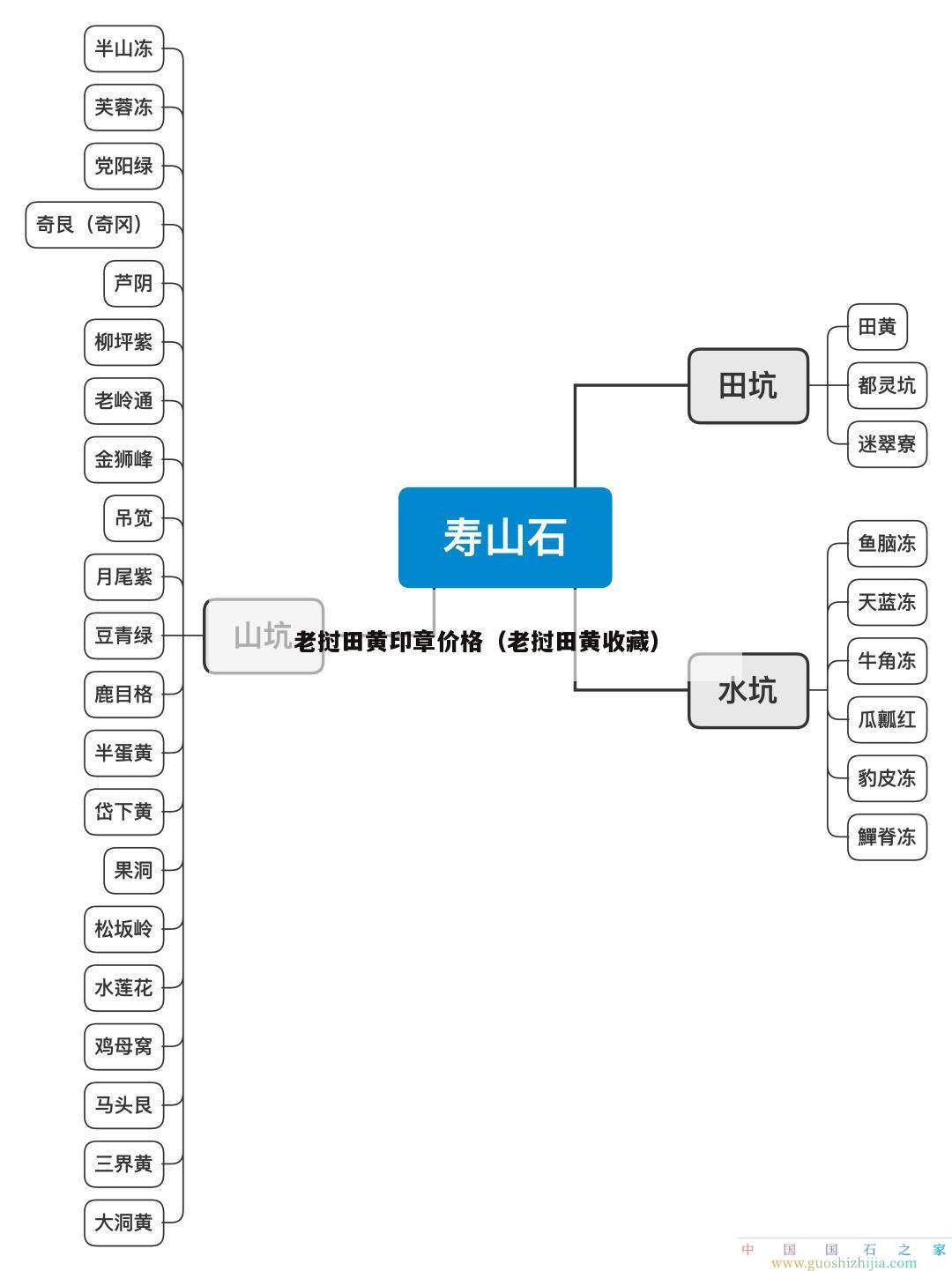 老撾田黃印章價格（老撾田黃收藏）